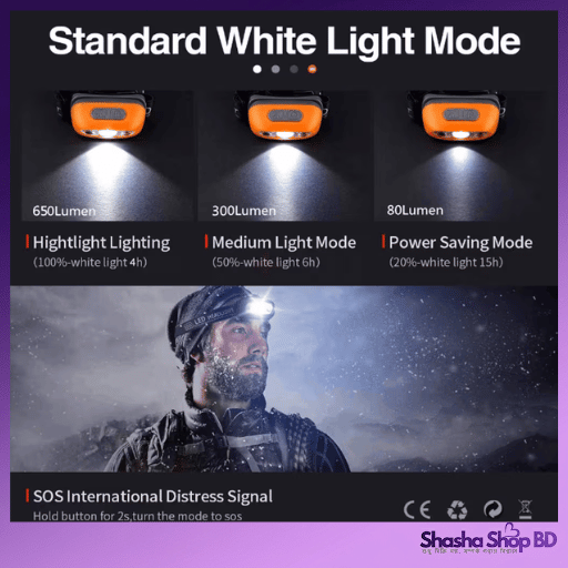 Cosmoing USB Rechargeable LED Headlamp - Motion Sensor, 5 Modes | Shasha Shop BD